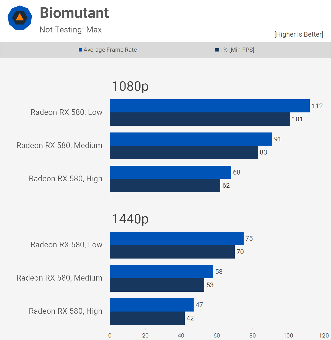 Zmagovalna budget grafična kartica za 1080p in light 1440p gaming je rx 580 8gb 4 Zmagovalna budget grafična kartica za 1080p in light 1440p gaming je rx 580 8gb