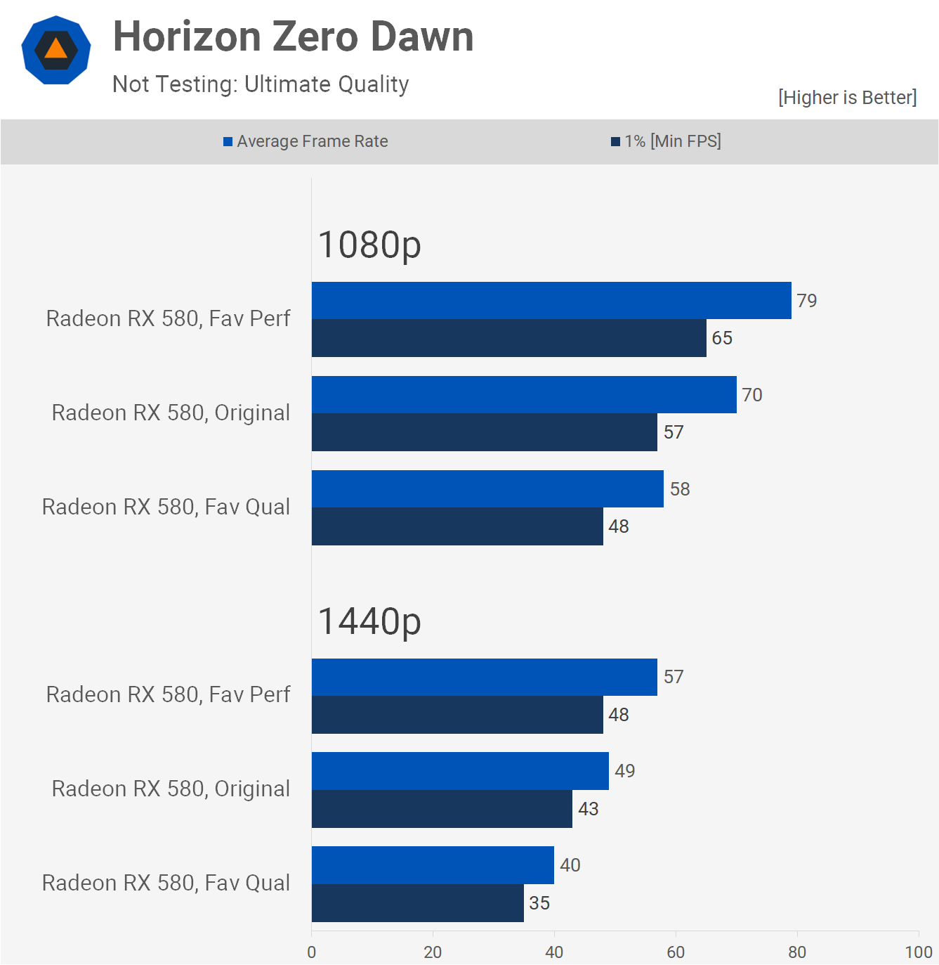 Zmagovalna budget grafična kartica za 1080p in light 1440p gaming je rx 580 8gb 5 Zmagovalna budget grafična kartica za 1080p in light 1440p gaming je rx 580 8gb