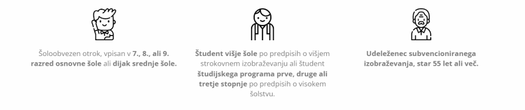 Kdo vse je upravičen do digitalnih bonov 22 v vrednosti 150 eur in čemu so namenjeni?  3 Kdo vse je upravičen do digitalnih bonov 22 v vrednosti 150 eur in čemu so namenjeni? 