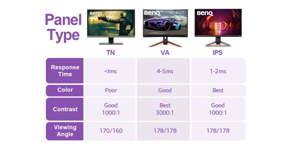 Katero vrsto zaslona izbrati za igranje iger ali za ostalo delo? Tn, va, ips, fast-ips, oled, nano led in ostali monitorji 4 Katero vrsto zaslona izbrati za igranje iger ali za ostalo delo? Tn, va, ips, fast-ips, oled, nano led in ostali monitorji