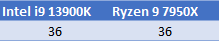 Test procesorjev intel i9 13900k proti ryzen 9 7950x 6 Test procesorjev intel i9 13900k proti ryzen 9 7950x