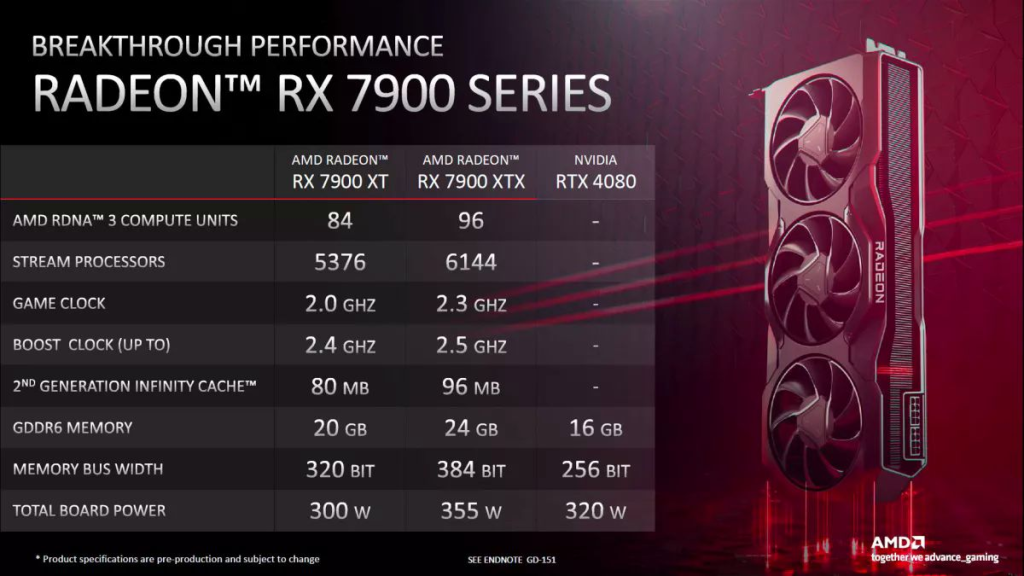 Najcenejše rx 7900 xt in rx 7900 xtx v sloveniji 3 Najugodnejša najcenejša grafična kartica grafične kartice rx 7900 xtx rx 7900 xt radeon amd ugodno poceni računalniška trgovina komponentko venum pc anni mimovrste eigre